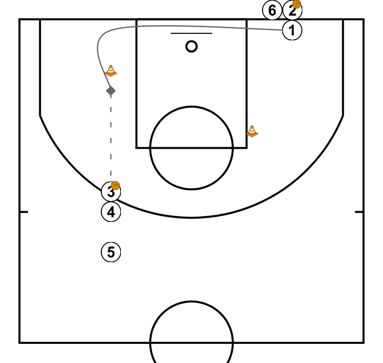 Shooting drill