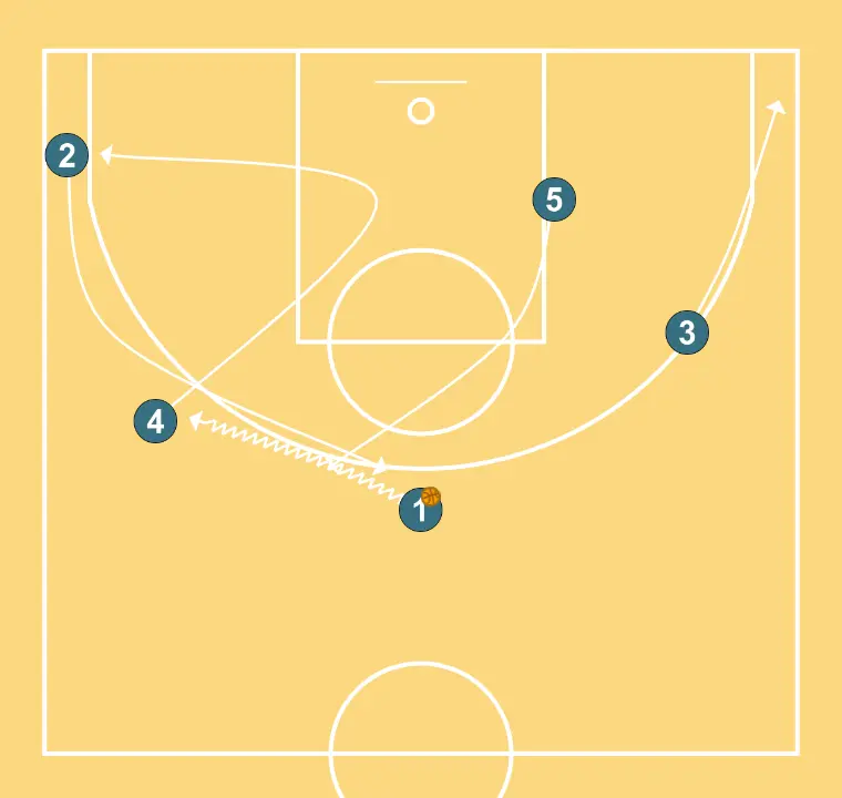 Hand-off system - Back pick option
