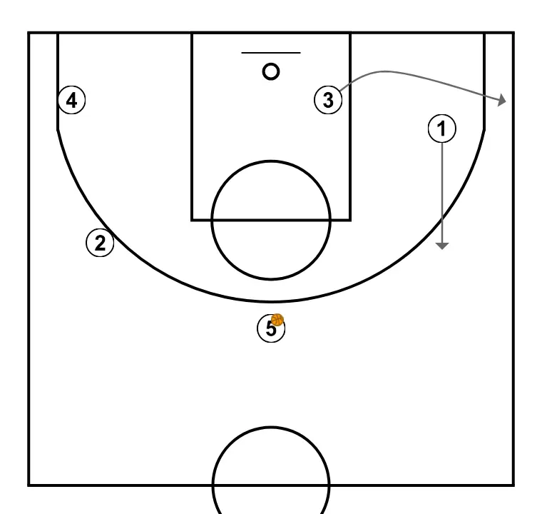 Transi  - STEP 4: 1 alters position to create defensive mismatches and penetration options