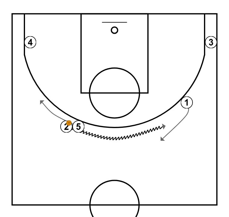 Transi  - STEP 7: Center alters position to create defensive mismatches and penetration options