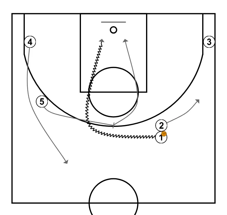 Transi  - STEP 9: 5 sets a strong screen to free a teammate and create close-range scoring opportunities