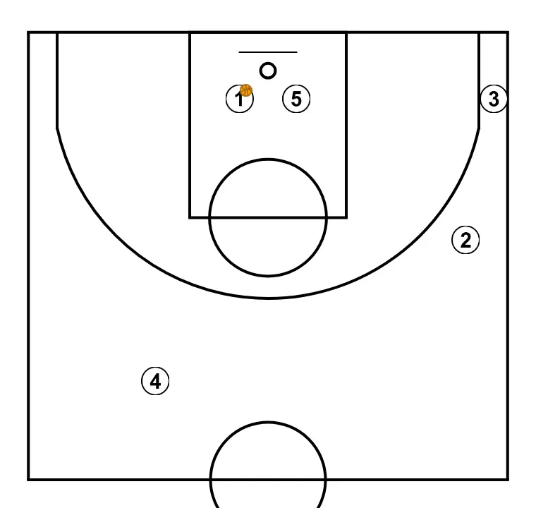 Transi  - STEP 10: The initial setup is organized to create synergy between movements, screens, and passes for the opening play