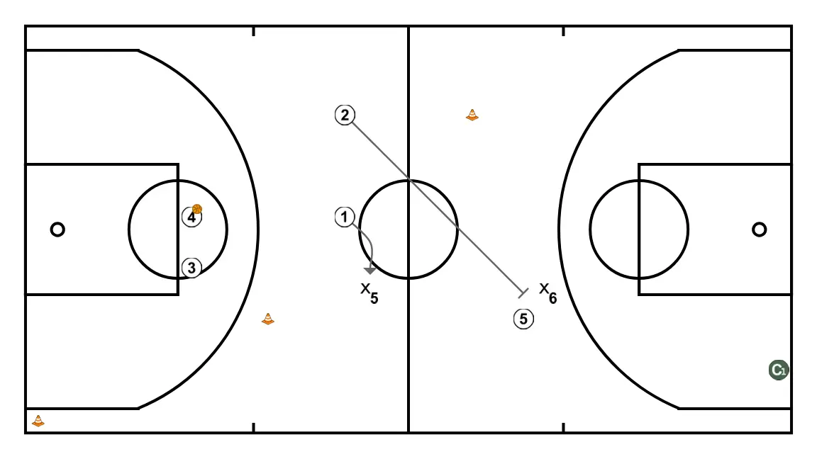 jump ball - STEP 1: Point guard changes location seeking advantage over the defender and scoring opportunities