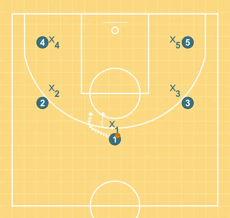 Screen entry to mid-range