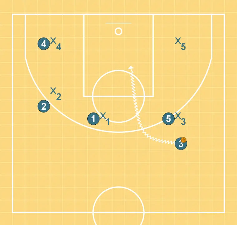Screen entry to mid-range - STEP 4: 