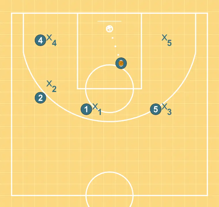 Screen entry to mid-range - STEP 5: 