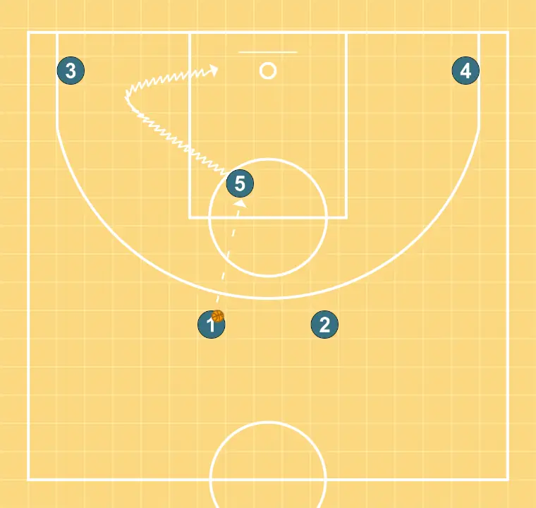 Cruzamento - PASSO 3: 