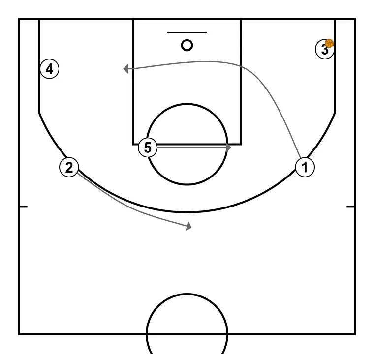 JUGADA BASE - PASO 2: Base ajusta su posición para facilitar la circulación del balón y anticipar la defensa rival