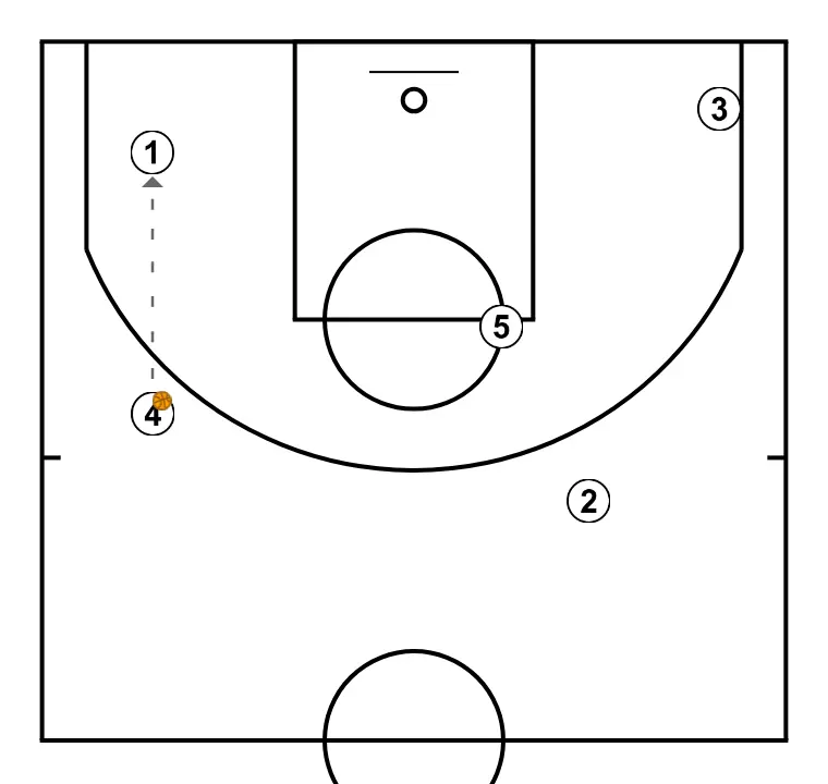 JOGADA BASE - PASSO 6: 