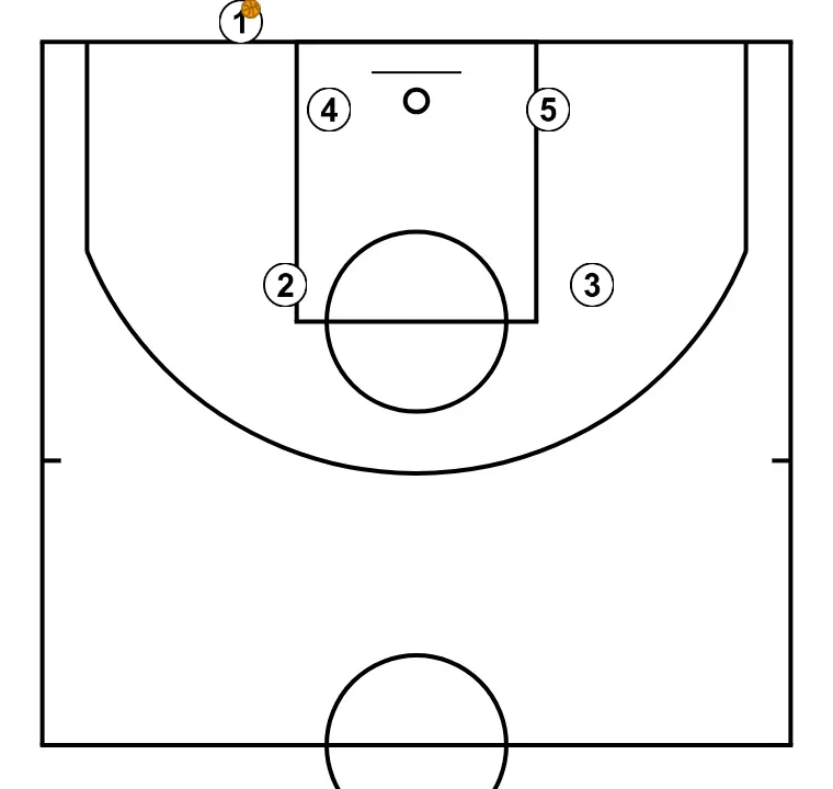fondo 1y2 - STEP 1: Initial formation of players, ready to start the play with fluidity and clear passing lanes