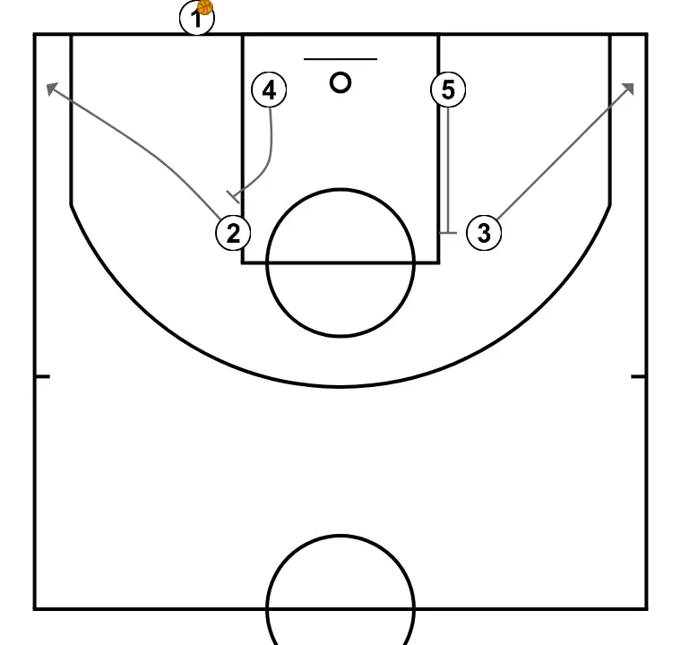 fondo 1y2 - STEP 2: Power forward executes an effective screen maintaining the team’s offensive flow
