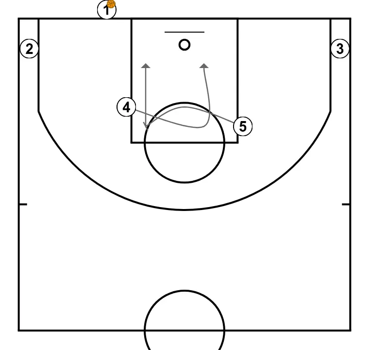 fondo 1y2 - PASO 3: 5 ejecuta un screen efectivo que permite mantener la dinámica ofensiva del equipo