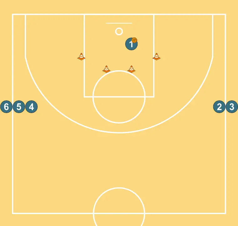 Ucla Drill Shot     - PASSO 4: <div>O jogador 1 pega o rebote e leva para a fila de passes