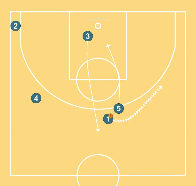Coronil  - STEP 8: 3 moves strategically to provide new passing lanes and open space