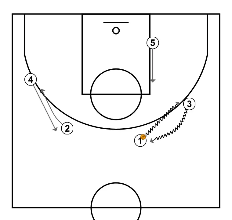 Coronil Continuous Series - STEP 2: <div> This example of the Chin series begins with 1 executing a <a href="https://hoopstudent