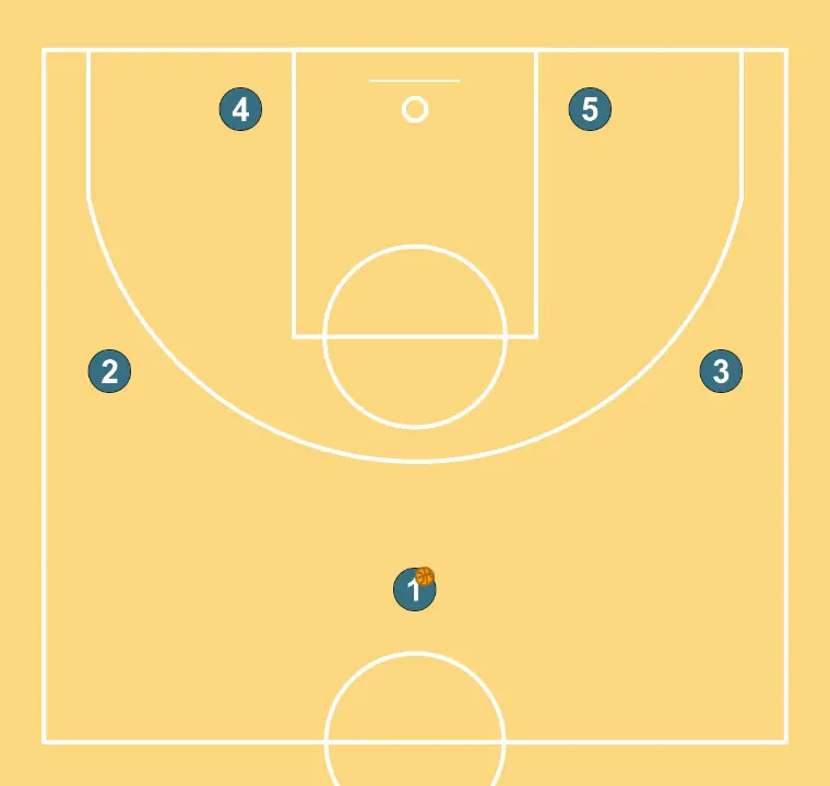 PORTA - PASO 1: Colocación de jugadores en puntos clave de la cancha, buscando equilibrio ofensivo y defensivo