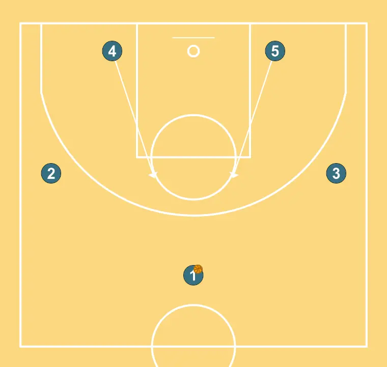 PORTA  - STEP 2: 5 alters position to create defensive mismatches and penetration options