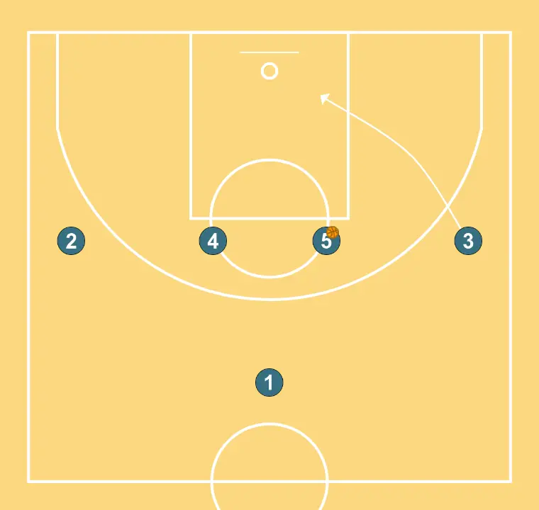 PORTA  - STEP 4: Small forward moves strategically to provide new passing lanes and open space