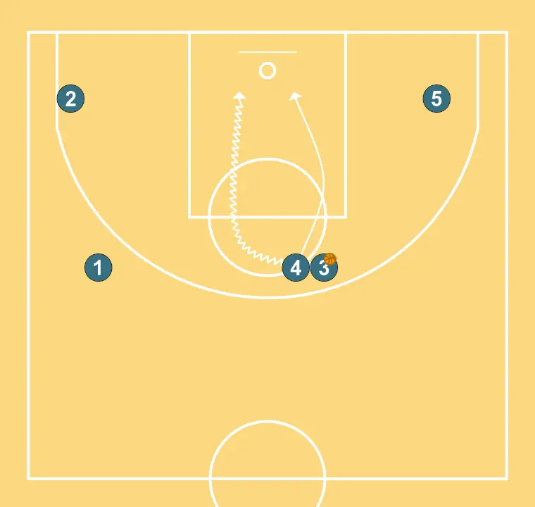 PORTA  - STEP 7: 4 changes location seeking advantage over the defender and scoring opportunities