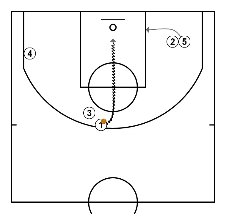 banda 1 - STEP 3: Center places themselves strategically to generate passing angles and anticipate defensive moves