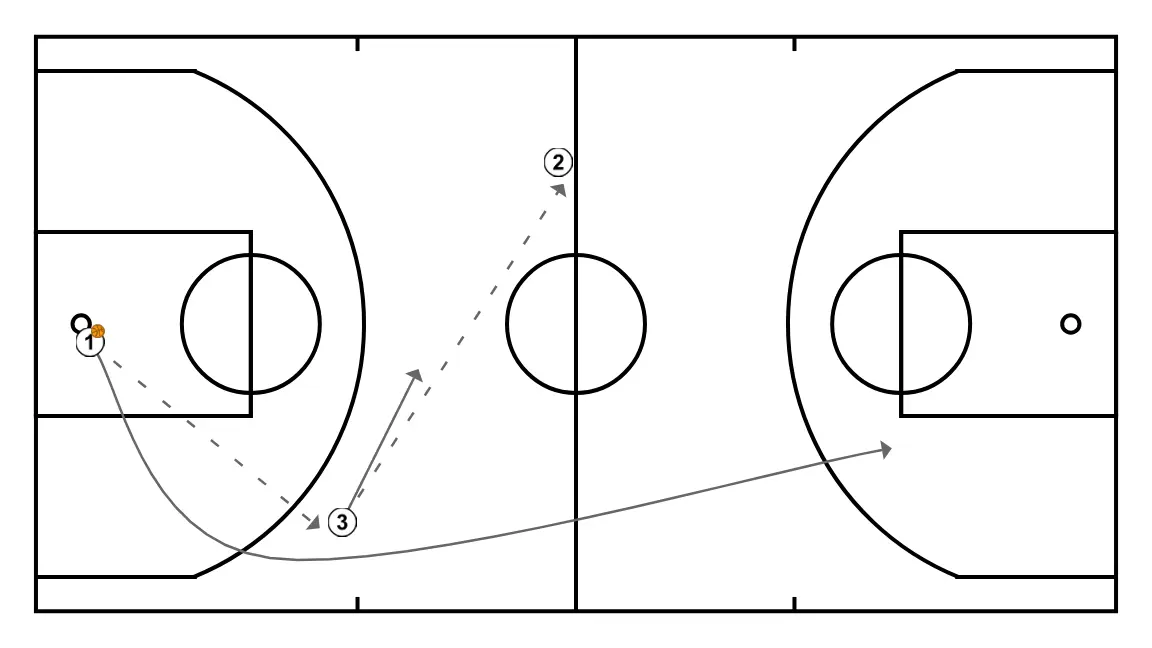 AQUECER2 - PASSO 2: 1 desloca-se para um ponto ótimo na quadra para maximizar a eficiência ofensiva