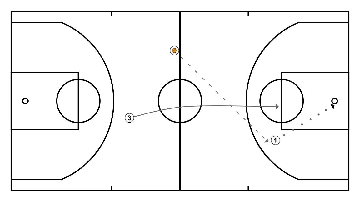 AQUECER2 - PASSO 3: 3 se movimenta para apoiar os companheiros e manter o fluxo constante de jogo