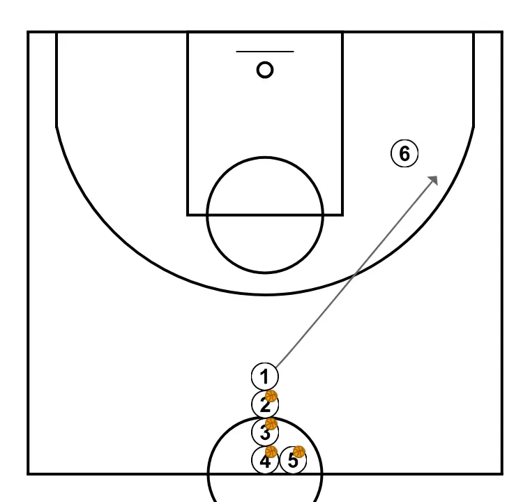 Arrow shooting with shot contest and rebound box-out - STEP 1: Point guard shifts to an optimal spot on the court to maximize offensive efficiency