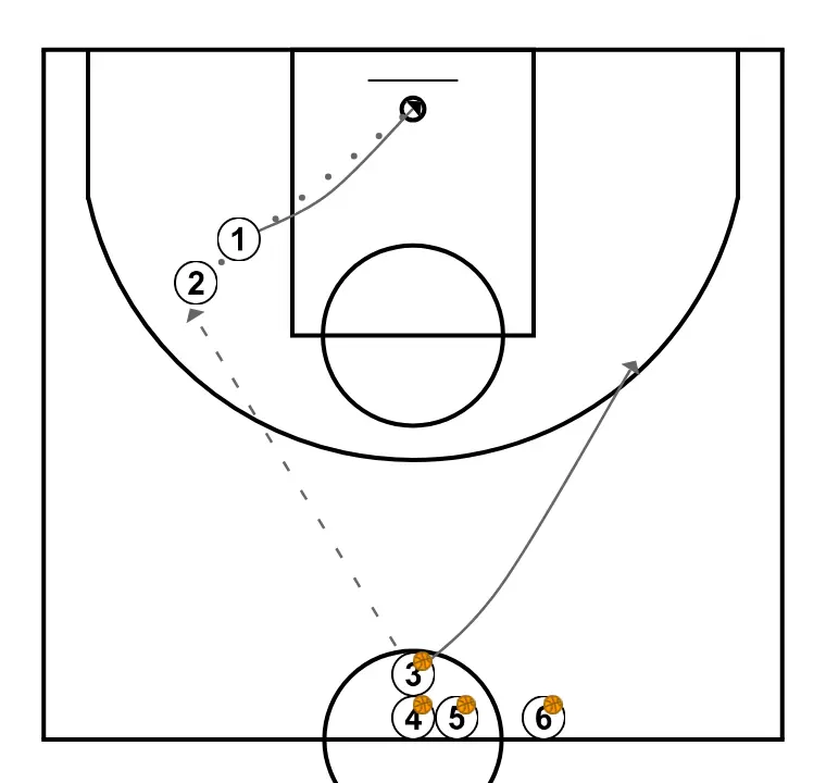 Arrow shooting with shot contest and rebound box-out - STEP 3: 1 changes location seeking advantage over the defender and scoring opportunities
