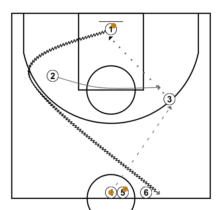 Arrow shooting with shot contest and rebound box-out - STEP 4: 2 adjusts position to facilitate ball movement and anticipate the defense