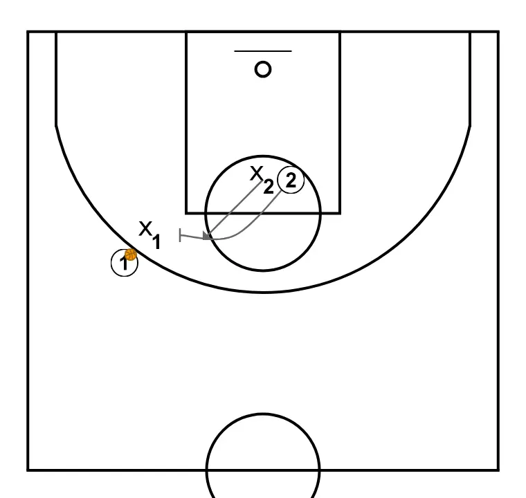 2x2 defesa bloqueio direto FLASH