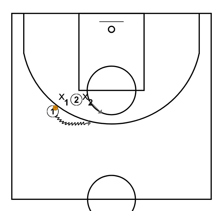 2v2 on-ball screen defense FLASH - STEP 2: Shooting guard moves strategically to provide new passing lanes and open space