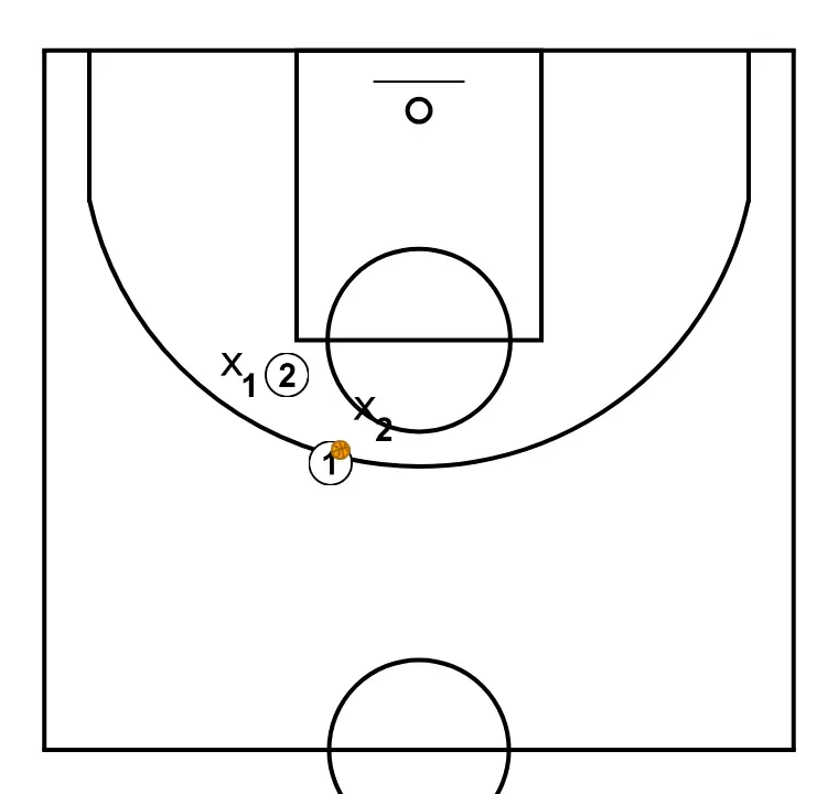 2v2 on-ball screen defense FLASH - STEP 3: Initial positions are set so the team can move in a coordinated way and create space