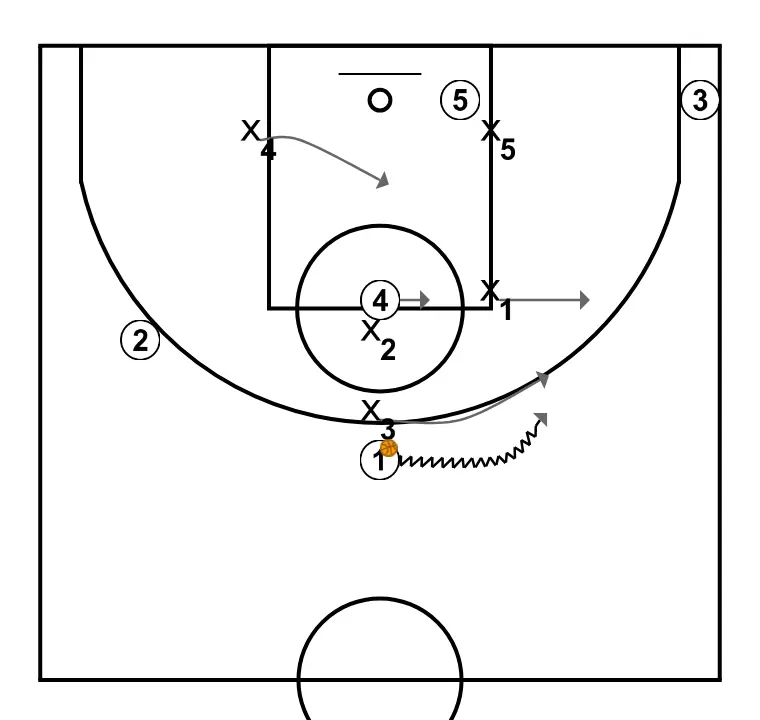 1-2-2 Defense option pass to the high post - STEP 2: 3 changes location seeking advantage over the defender and scoring opportunities
