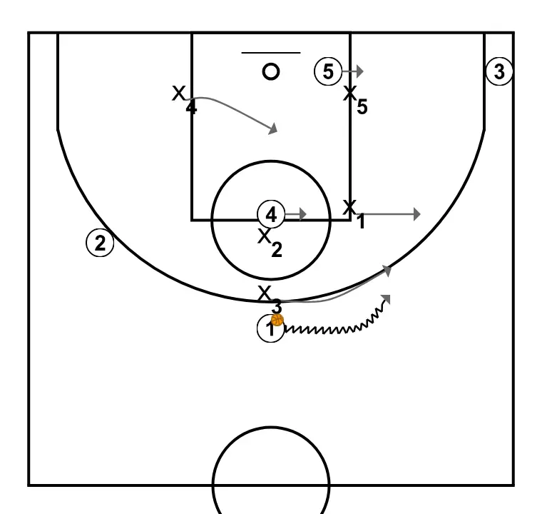 1-2-2 Defense option pass to the low post from the top - STEP 2: Small forward changes location seeking advantage over the defender and scoring opportunities