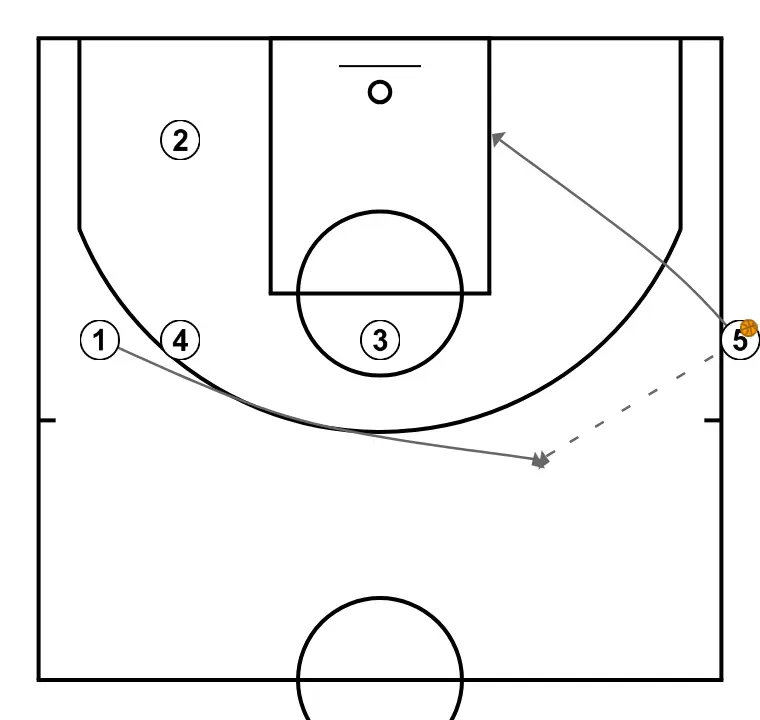 offensive bench play 1