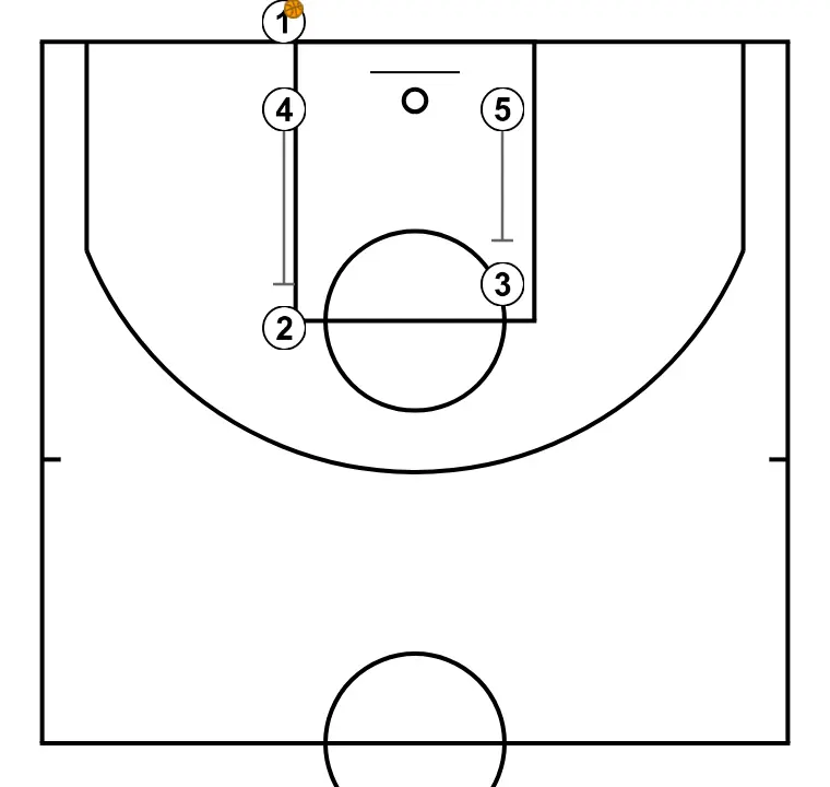 F2  - STEP 1: 4 plants a screen to improve attack angle and facilitate ball reception
