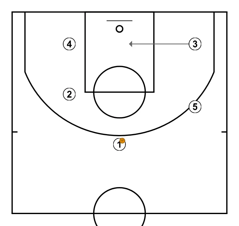 A4  - STEP 3: Small forward shifts to an optimal spot on the court to maximize offensive efficiency