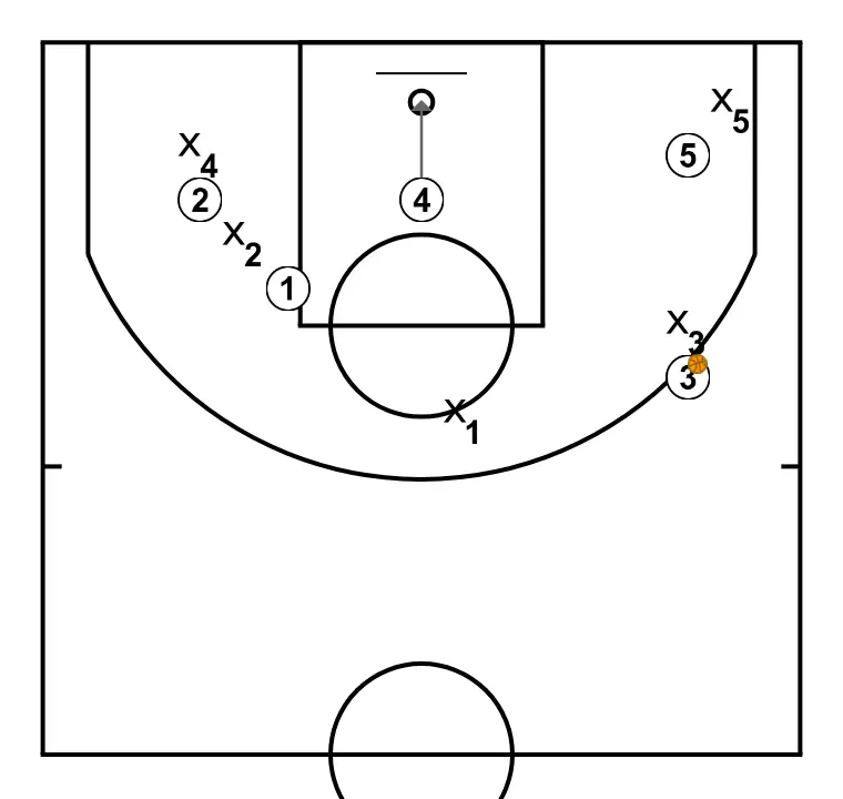CARR1  - STEP 5: Power forward changes location seeking advantage over the defender and scoring opportunities