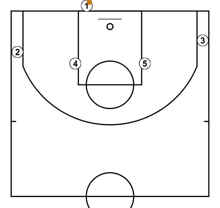 baseline variation - STEP 2: The initial setup is organized to create synergy between movements, screens, and passes for the opening play