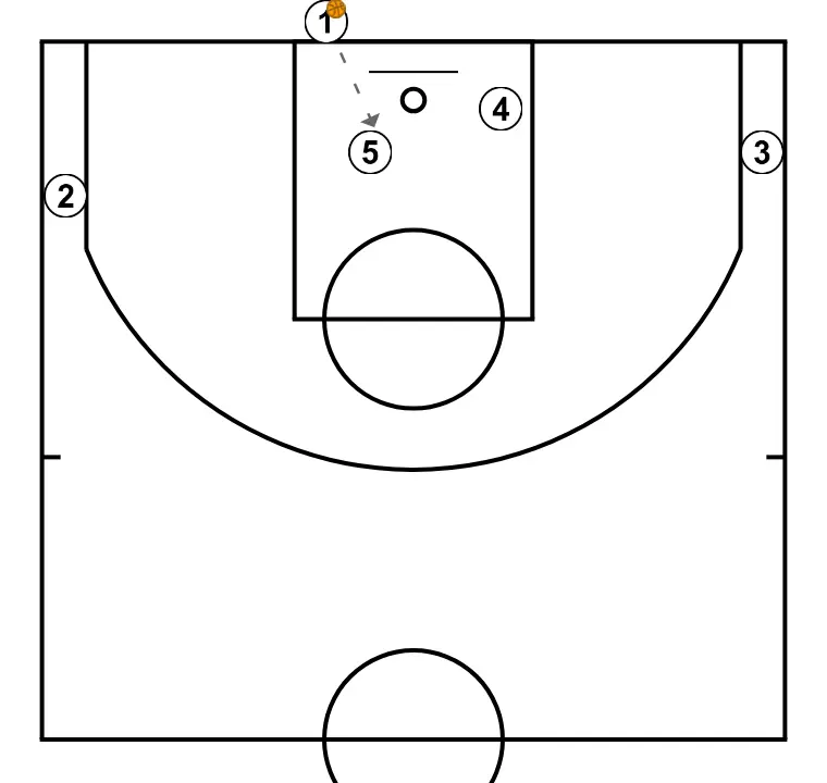 baseline variation - STEP 5: 