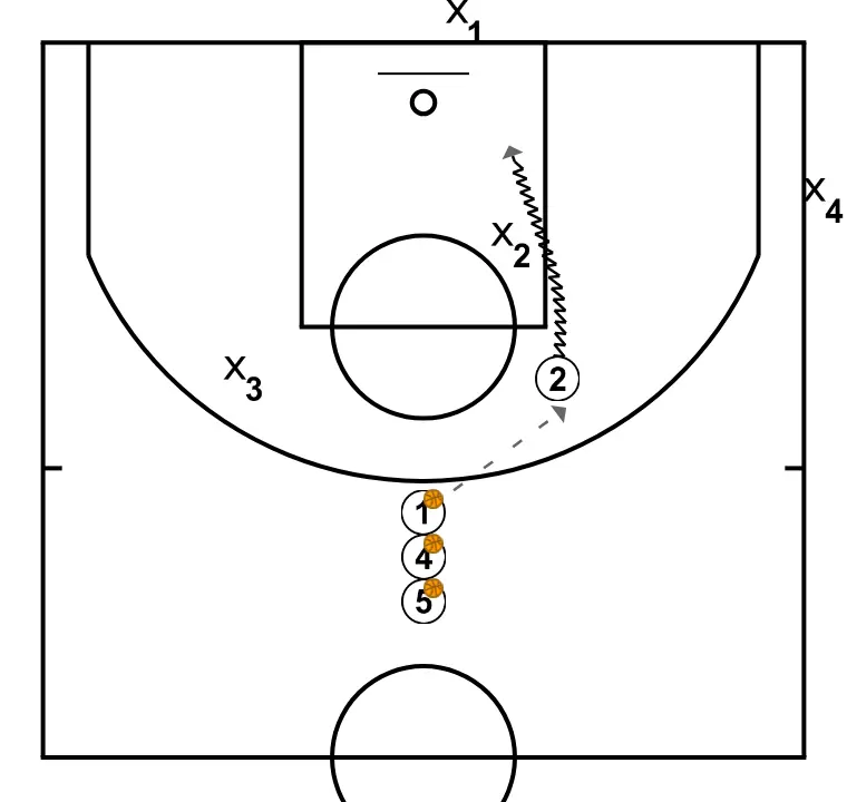 1v1 Drill