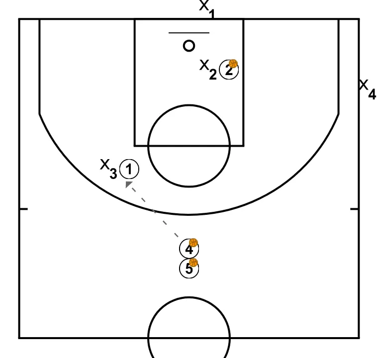 1v1 Drill - STEP 3: 