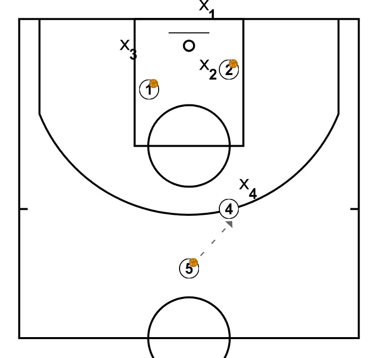1v1 Drill - STEP 6: 