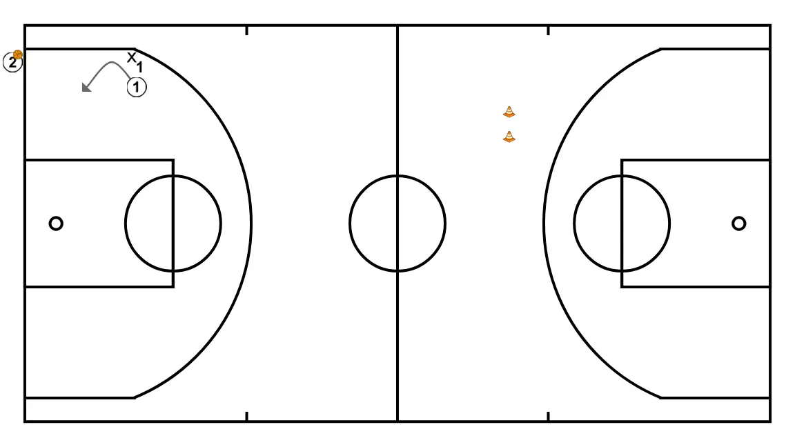 1x1 buscando bloqueio direto - PASSO 2: Armador posiciona-se estrategicamente para criar ângulos de passe e antecipar movimentos defensivos