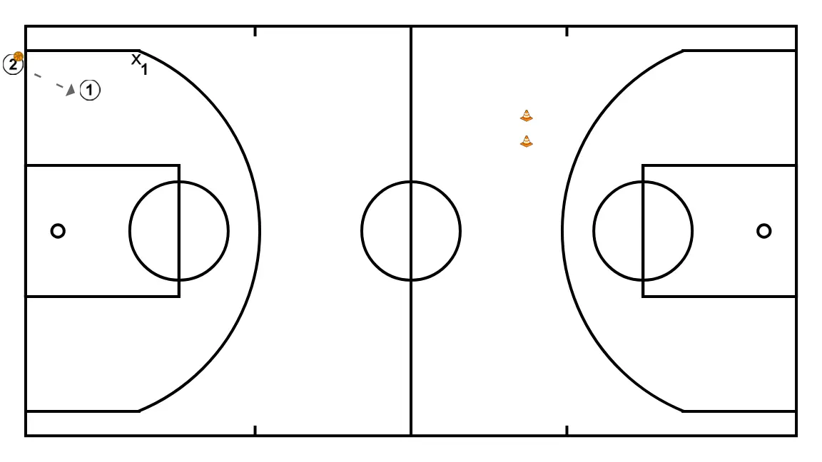 1c1 buscant bloqueig directe - PAS 3: 