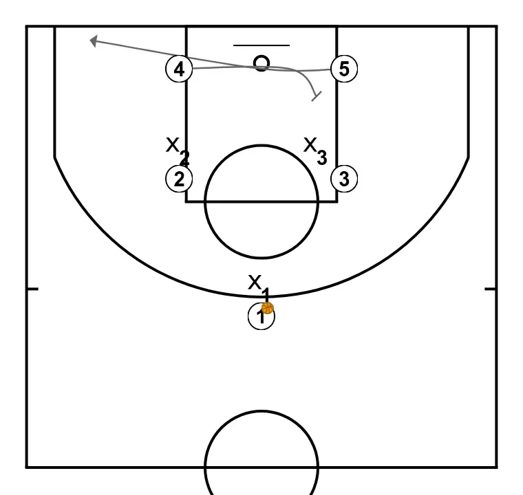 jug - PASO 2: 4 establece un screen para generar ventaja y confundir a la defensa contraria