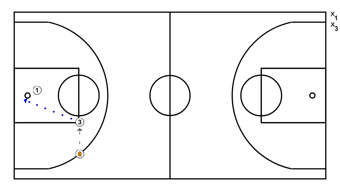Equilíbrio defensivo básico com 1 defensor
