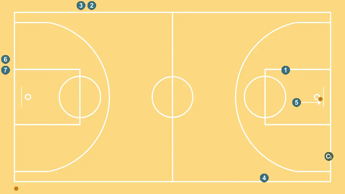 MINE-OPEN-RELEASE - STEP 3: Center shifts to an optimal spot on the court to maximize offensive efficiency