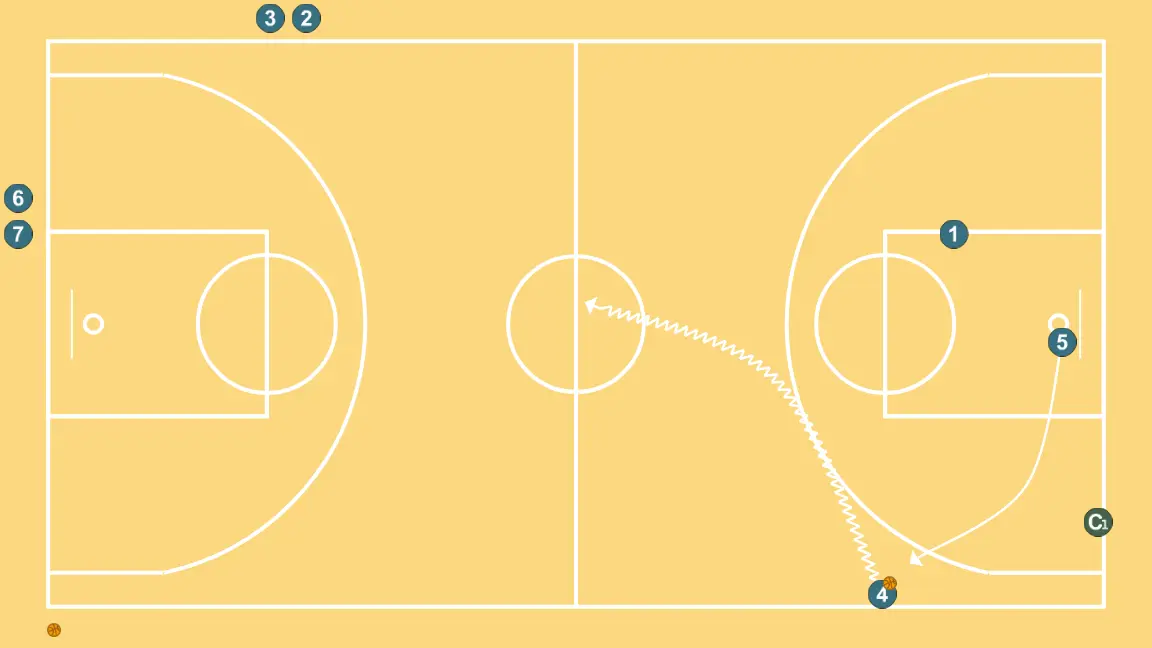 MINE-OPEN-RELEASE - STEP 5: 5 changes location seeking advantage over the defender and scoring opportunities