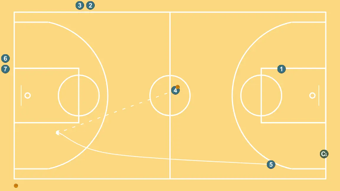 MINE-OPEN-RELEASE - STEP 6: Center shifts to an optimal spot on the court to maximize offensive efficiency